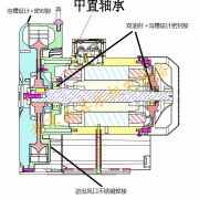 全密封漩渦氣泵,軸承中置